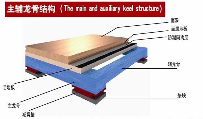怎樣解決運(yùn)動(dòng)木地板面板打滑的問題，有什么方案？