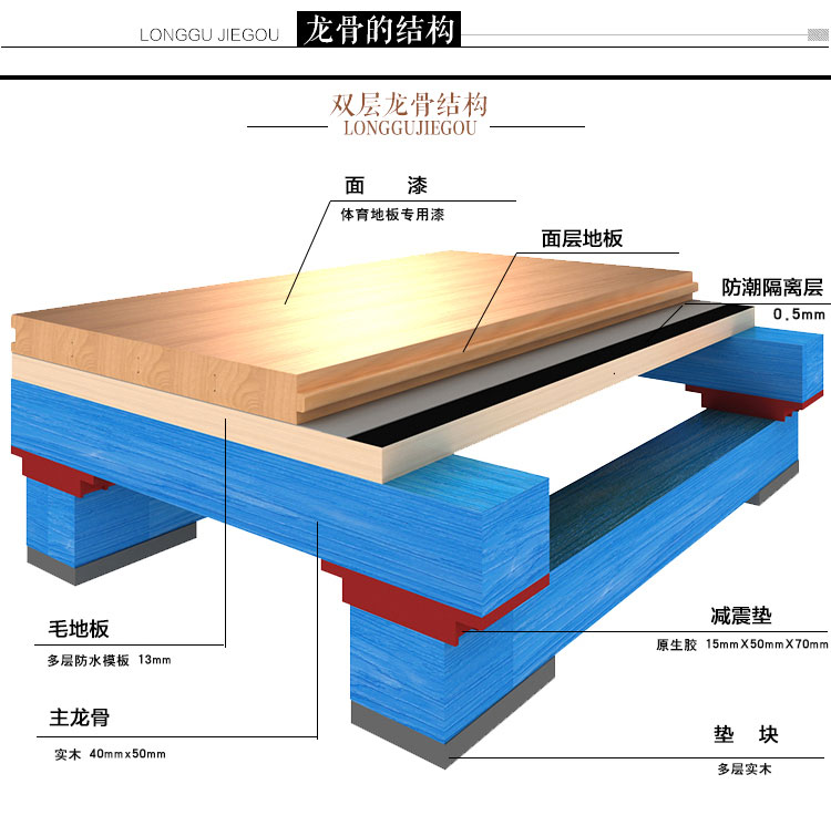 運(yùn)動(dòng)木地板,體育木地板,籃球木地板